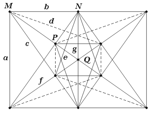 facetting diagram of the cuboctahedron